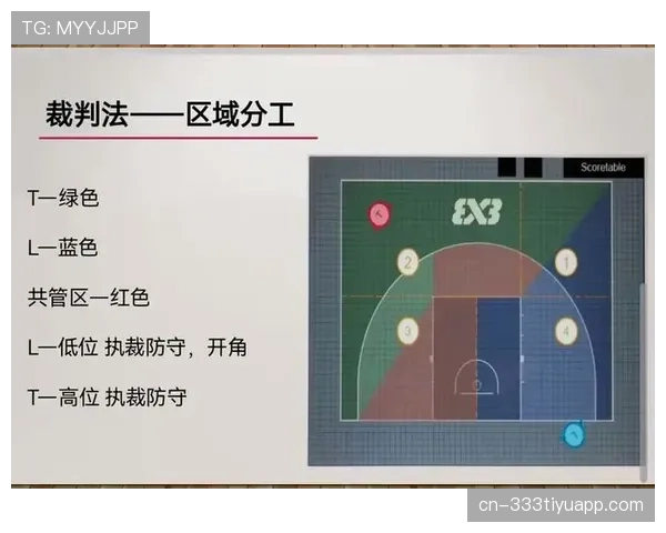 同时判罚“双方犯规”后如何处理？篮球规则详解