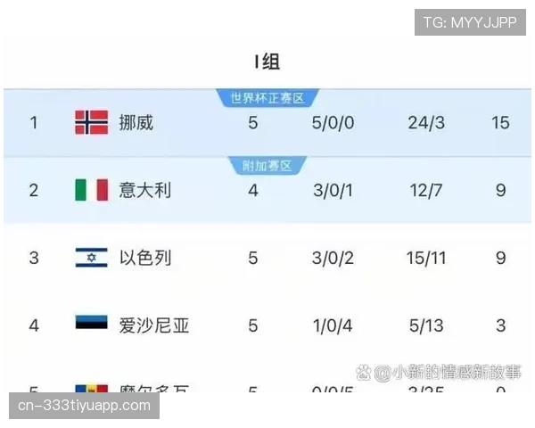 2026世界杯小组第一需要看净胜球吗