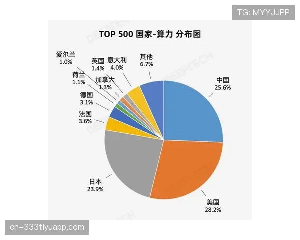 E组各队晋级路径分析