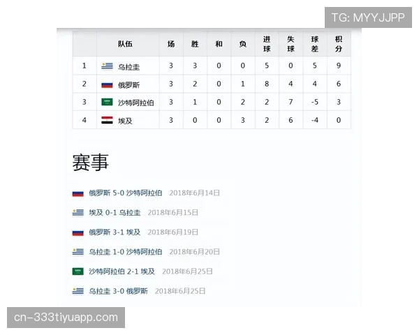 埃及世界杯焦点比赛盘点